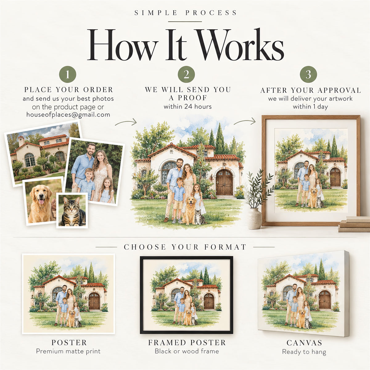 How it works: order, upload your house, family and pet photos on the product page or by email, receive a proof in 24 hours, then get your poster, framed poster or canvas
