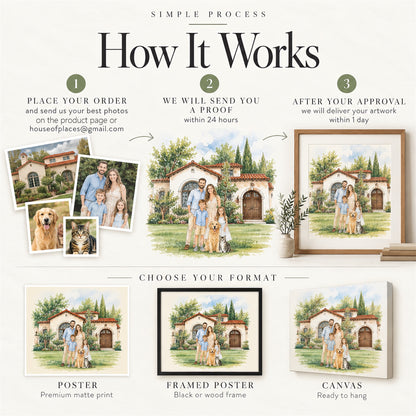 How it works: order, upload your house, family and pet photos on the product page or by email, receive a proof in 24 hours, then get your poster, framed poster or canvas